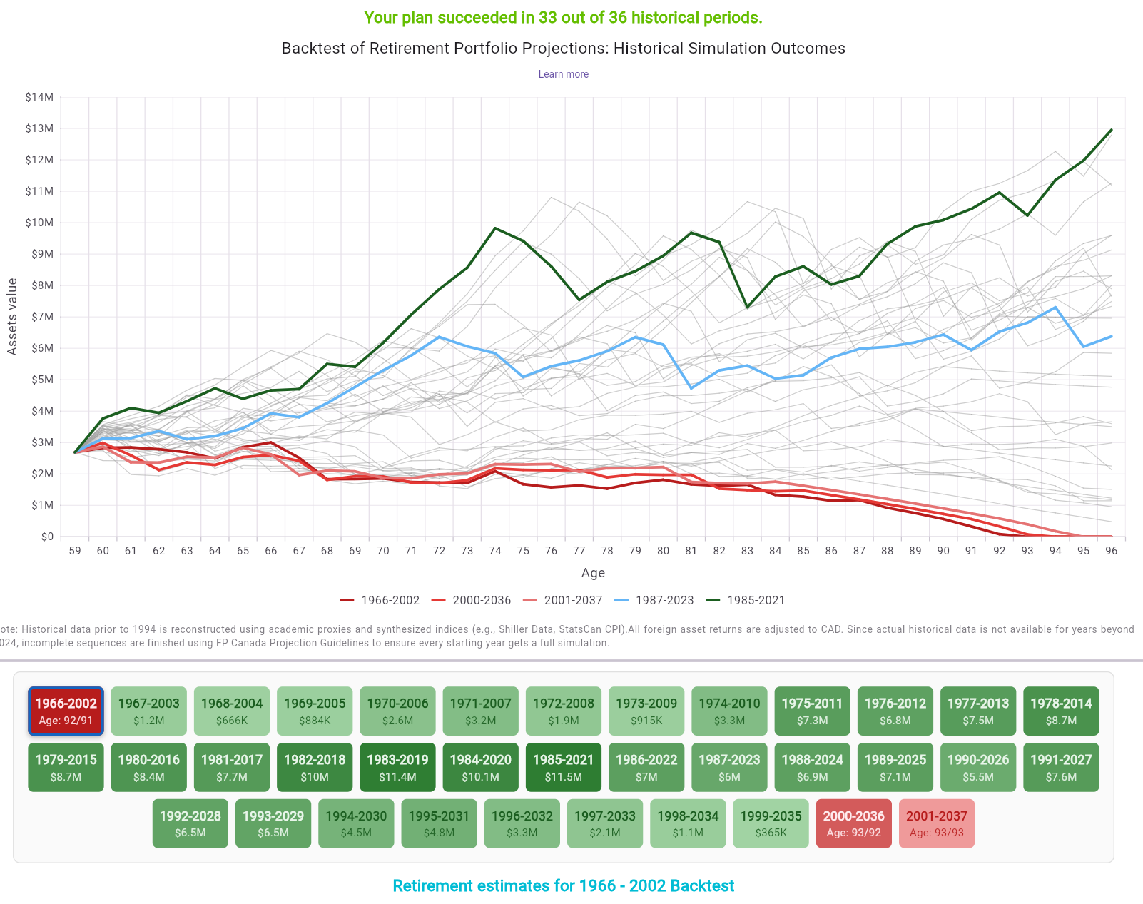 Backtesting historical outcomes with selectable period tiles