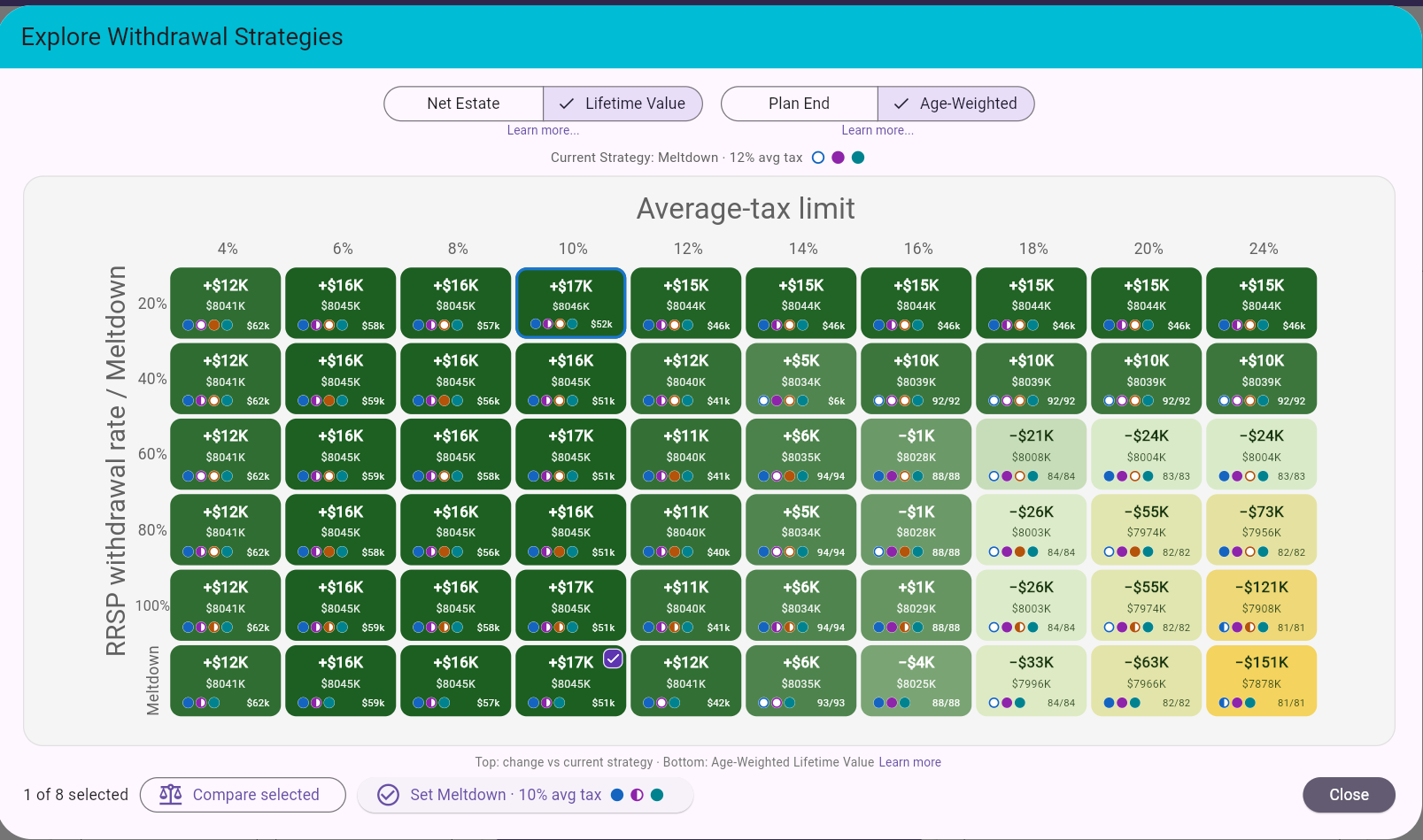 Withdrawal strategy heatmap with Net Estate or Lifetime Value and Plan End or Age-Weighted button groups, each with its own help link