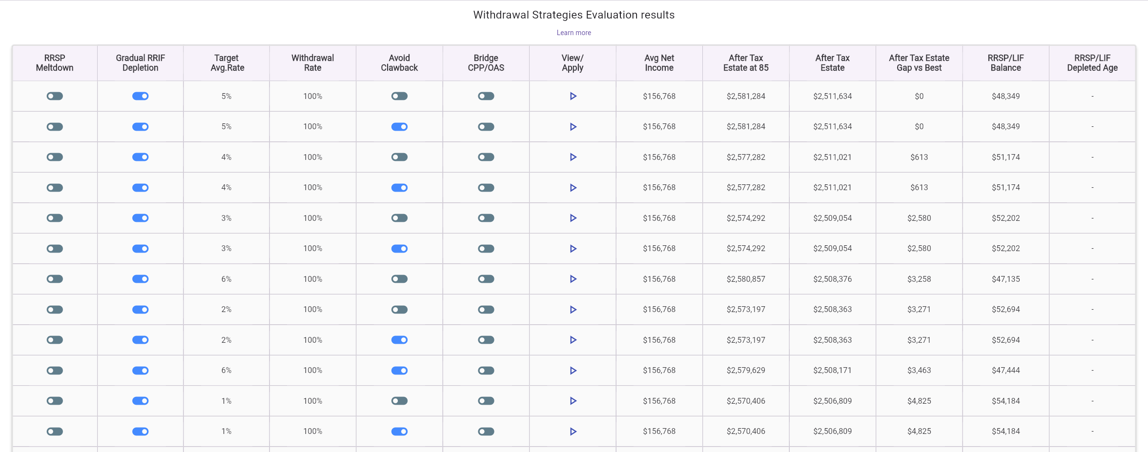 Withdrawal strategies evaluation results table